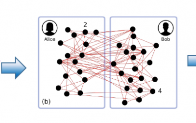 Open PhD position – quantum complex communication networks