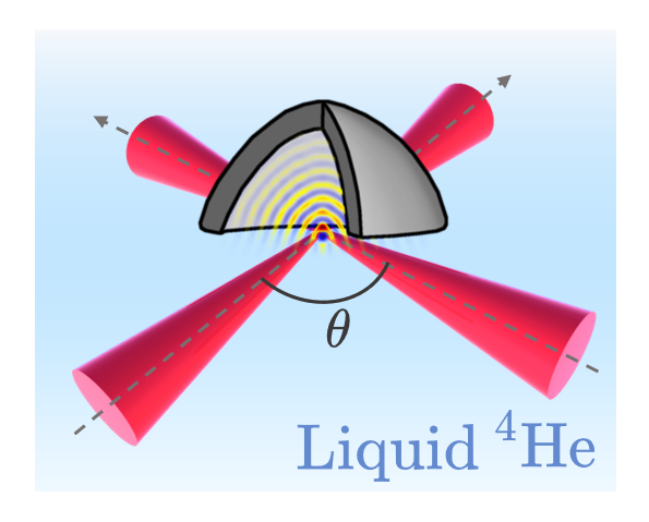 Hélium superfluide et pressions négatives