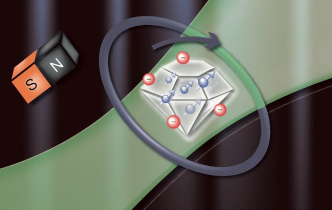 Spin-Cooling of the Motion of a Trapped Diamond published in Nature
