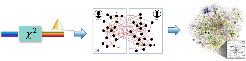 Open PhD position – quantum complex communication networks