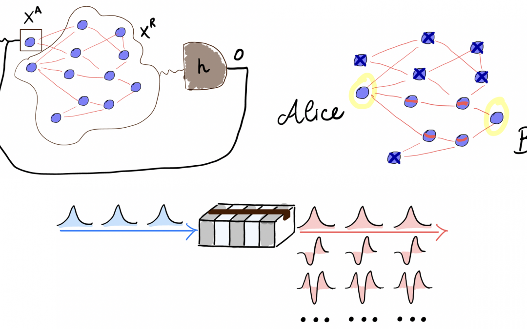 New! Post-doc continuous-variable quantum complex networks