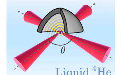 Hélium superfluide et pressions négatives